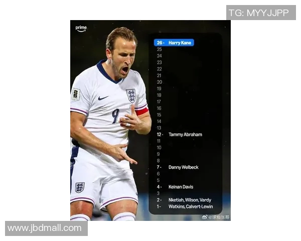 英格兰足球10大球星解析：从贝克汉姆到哈里凯恩的辉煌历程